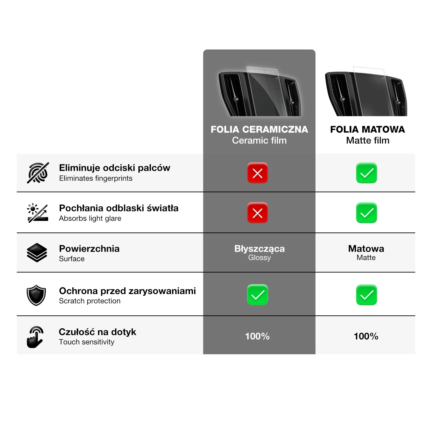 Keramische Autodisplayfolie für Skoda Kodiaq Virtual Cockpit 10,25" (2021-2025), Grizz Protector - Image 8